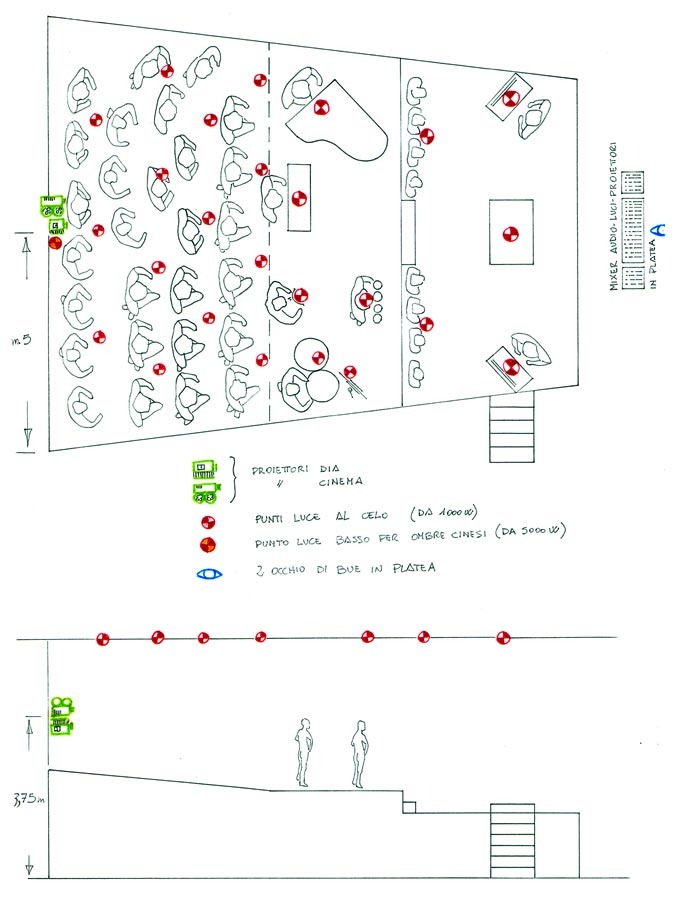 Schemi per il Concerto